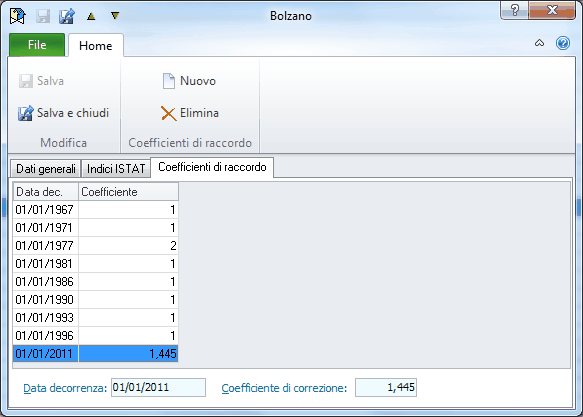 Indici ISTAT-Coefficienti di raccordo